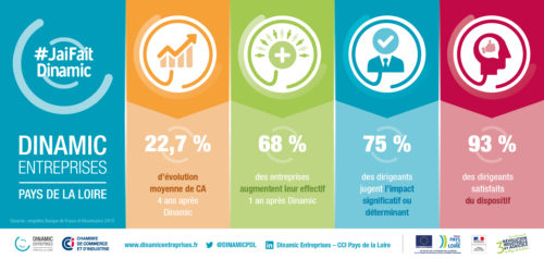 chiffre d'affaires