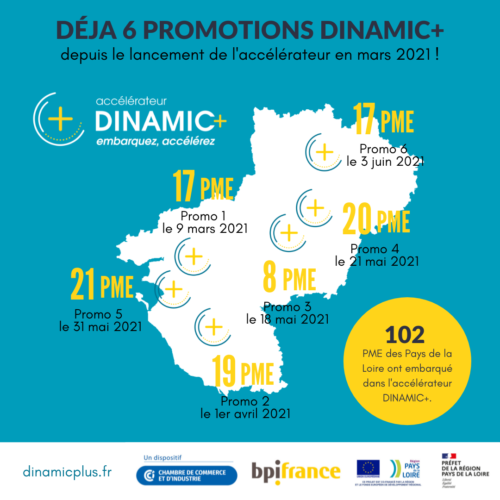 accélérateur de PME des Pays de la Loire