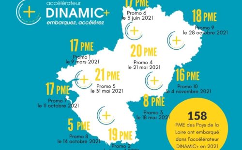 Promotions PME Pays de la Loire DINAMIC+