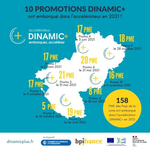 Promotions PME Pays de la Loire DINAMIC+