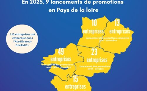 9 promotions Accélérateur DINAMIC+ en 2025